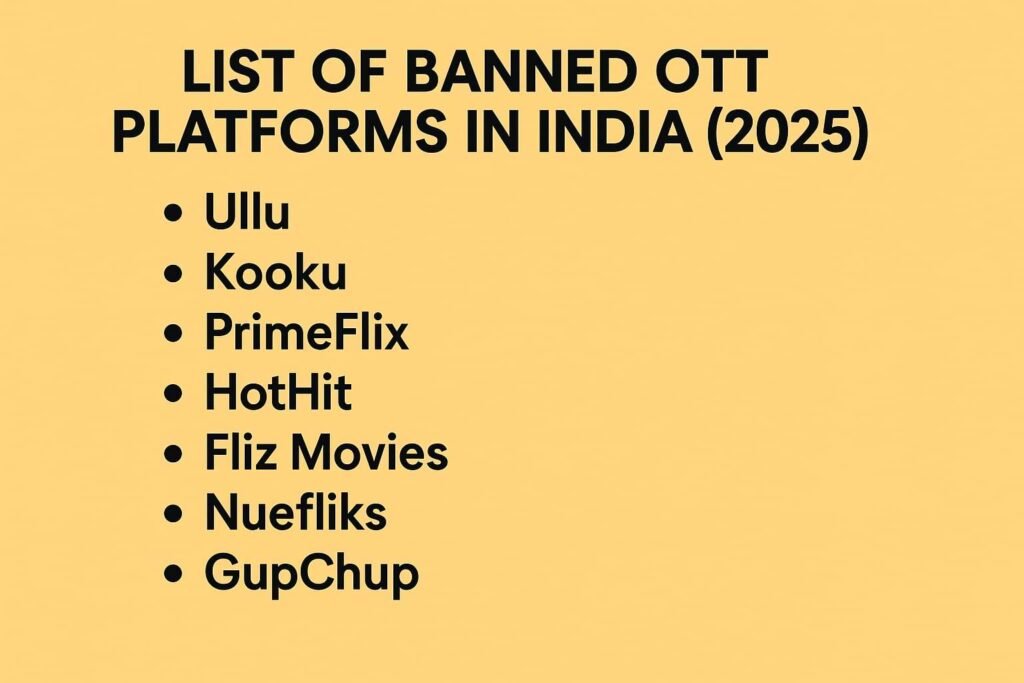 Banned Platforms India